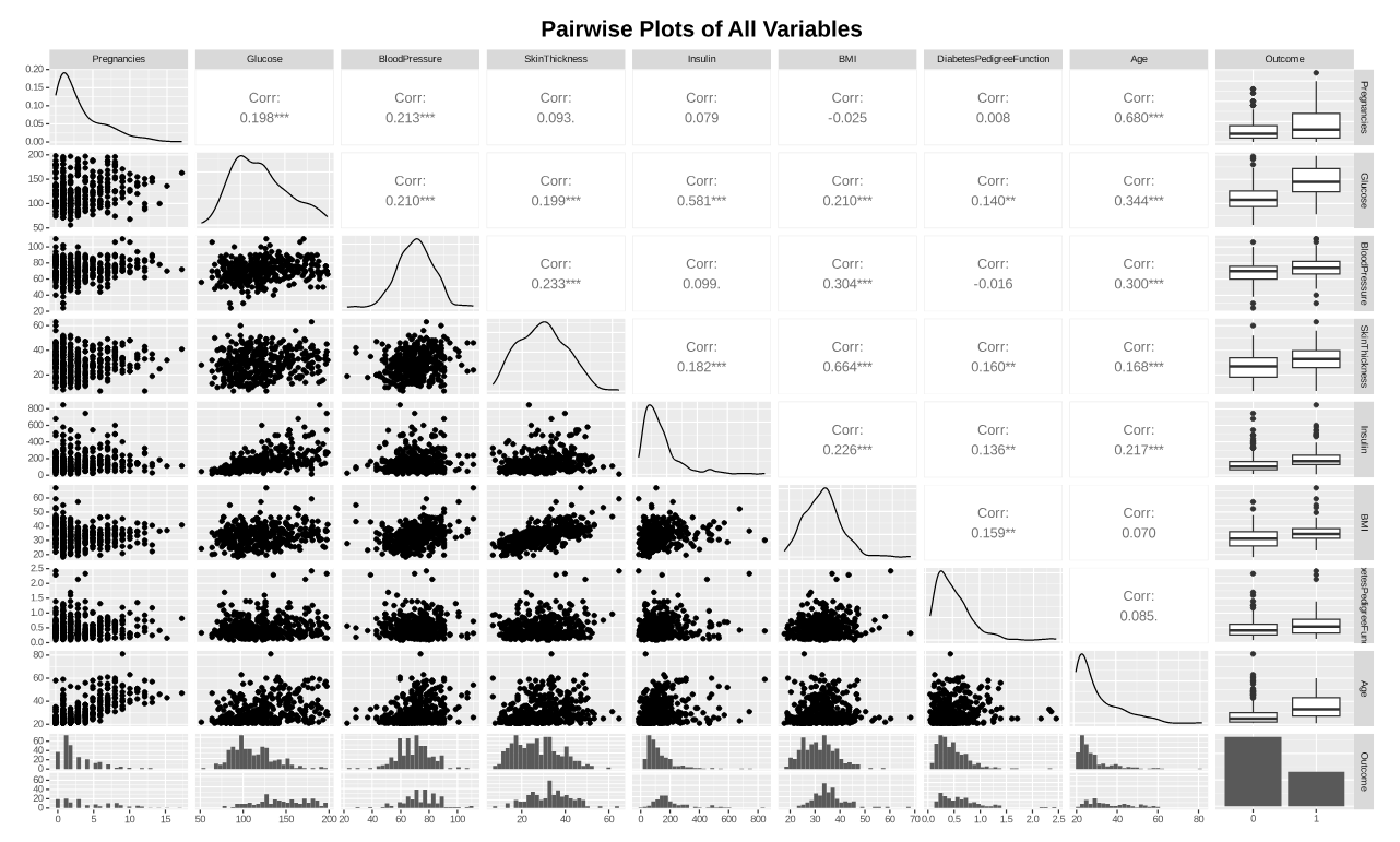 Diabetes Classifier: Logistic Regression Project thumbnail