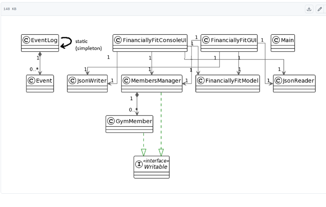FinanciallyFit: Reverse Attendance-Based Java Billing App thumbnail