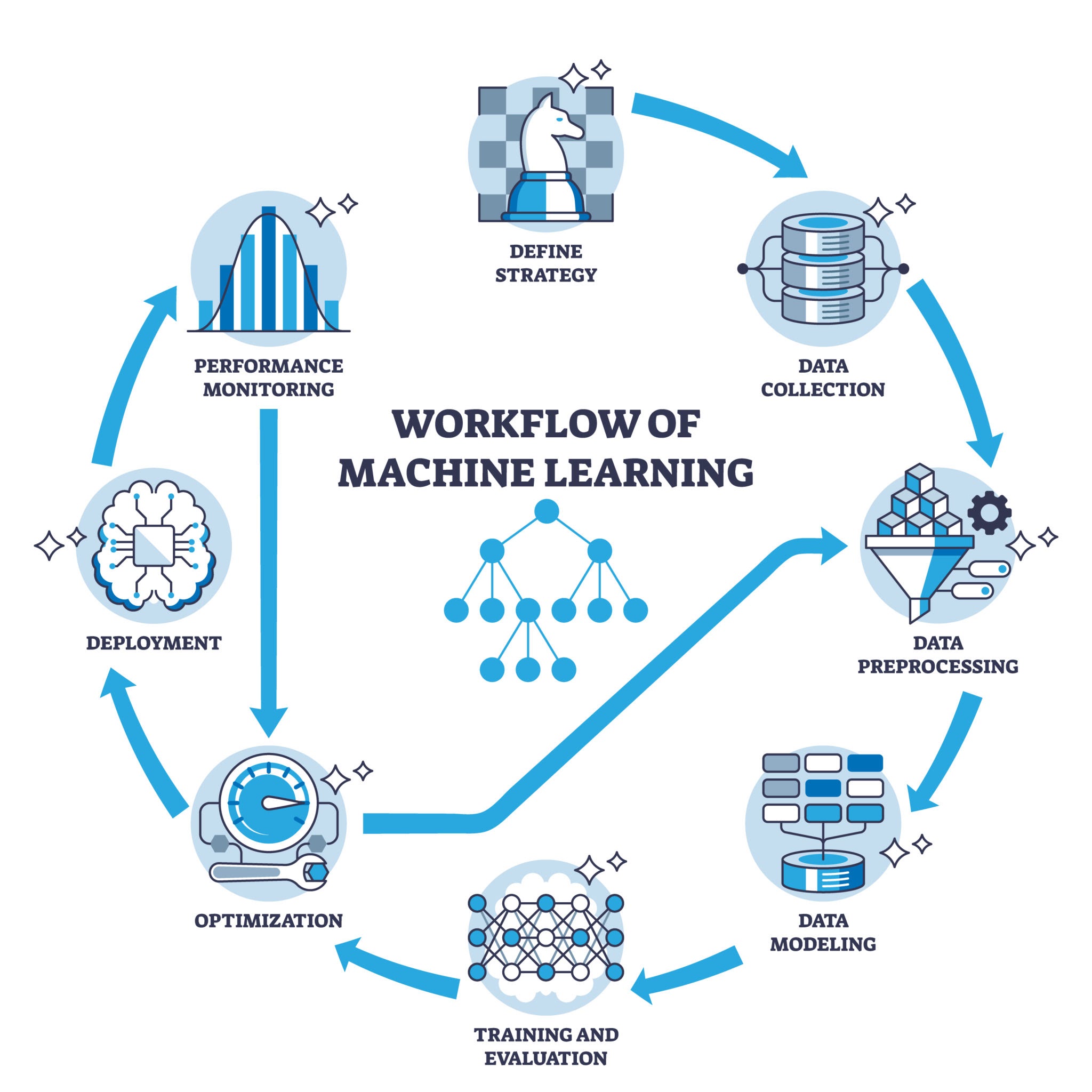 Uncovered Interest Rate Parity: Empirical Study with Linear Regression thumbnail