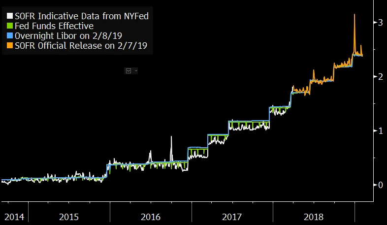 Uncovered Interest Rate Parity: Empirical Study with Linear Regression thumbnail